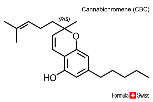 CBC - Cannabichromen